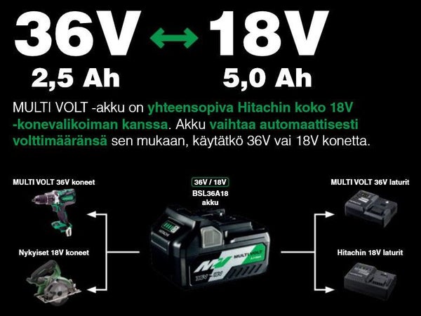 HiKOKI RB36DA akkulehtipuhallin 36V Multi Volt runko